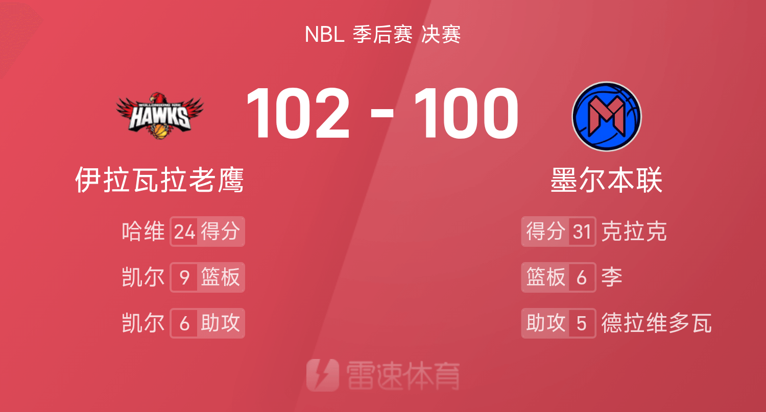 详细阅读:nbl联变是什么意思(美国nbl联赛是什么意思) nbl联变是什么意思(美国nbl联赛是什么意思)